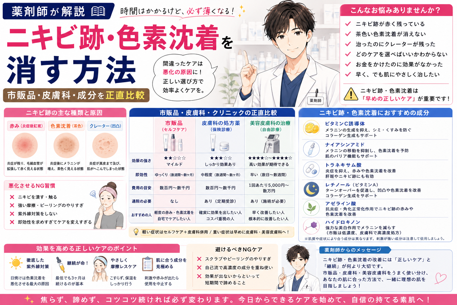 【薬剤師が解説】ニキビ跡・色素沈着を消す方法｜市販品・皮膚科・成分を正直比較