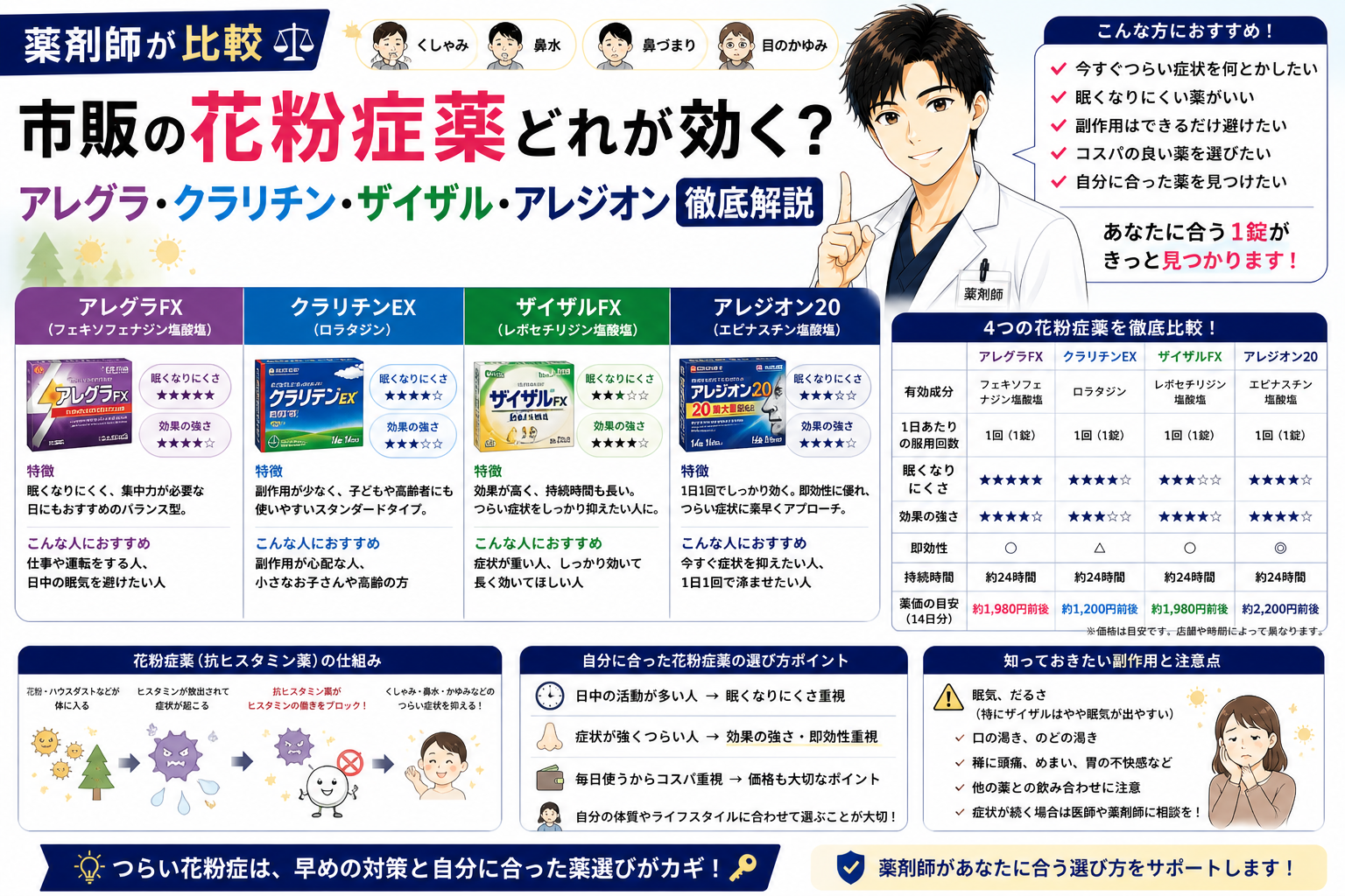【薬剤師が比較】市販の花粉症薬どれが効く？アレグラ・クラリチン・ザイザル・アレジオン徹底解説