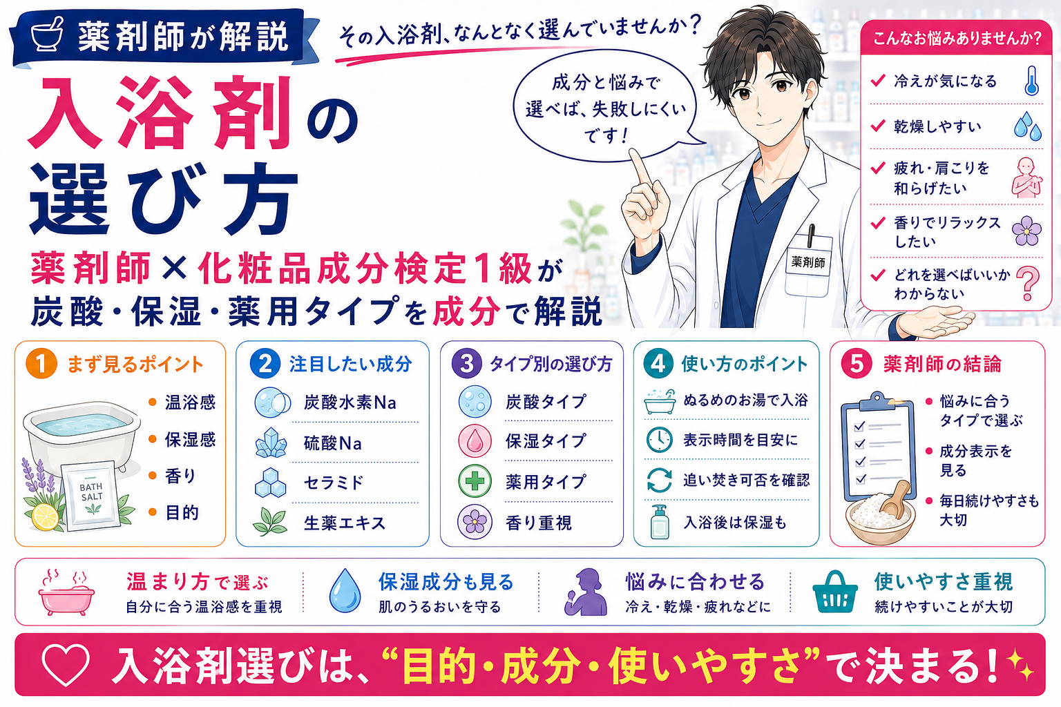 入浴剤の選び方｜薬剤師×化粧品成分検定1級が炭酸・保湿・薬用タイプを成分で解説