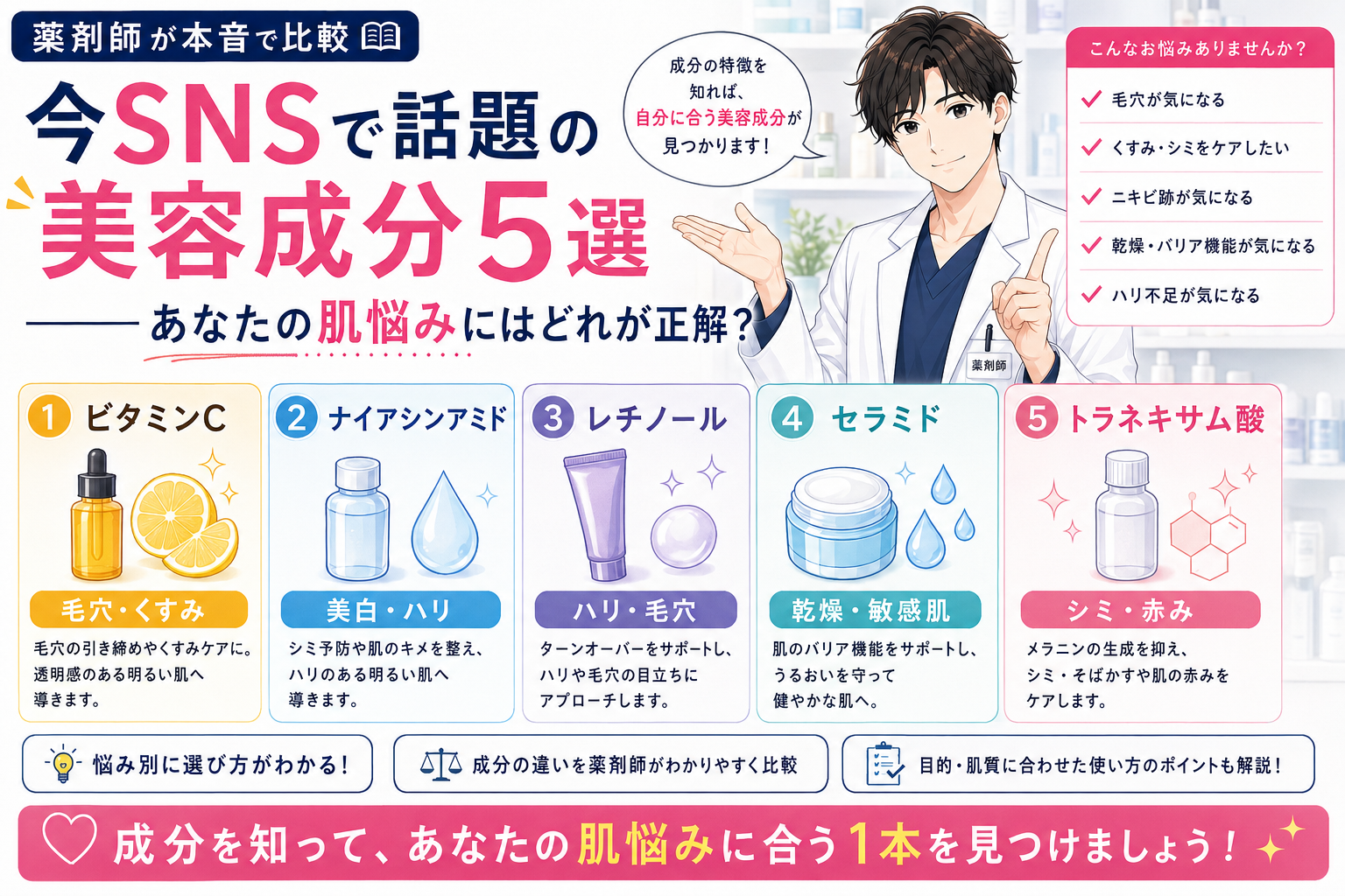 【薬剤師が本音で比較】今SNSで話題の美容成分5選——あなたの肌悩みにはどれが正解？