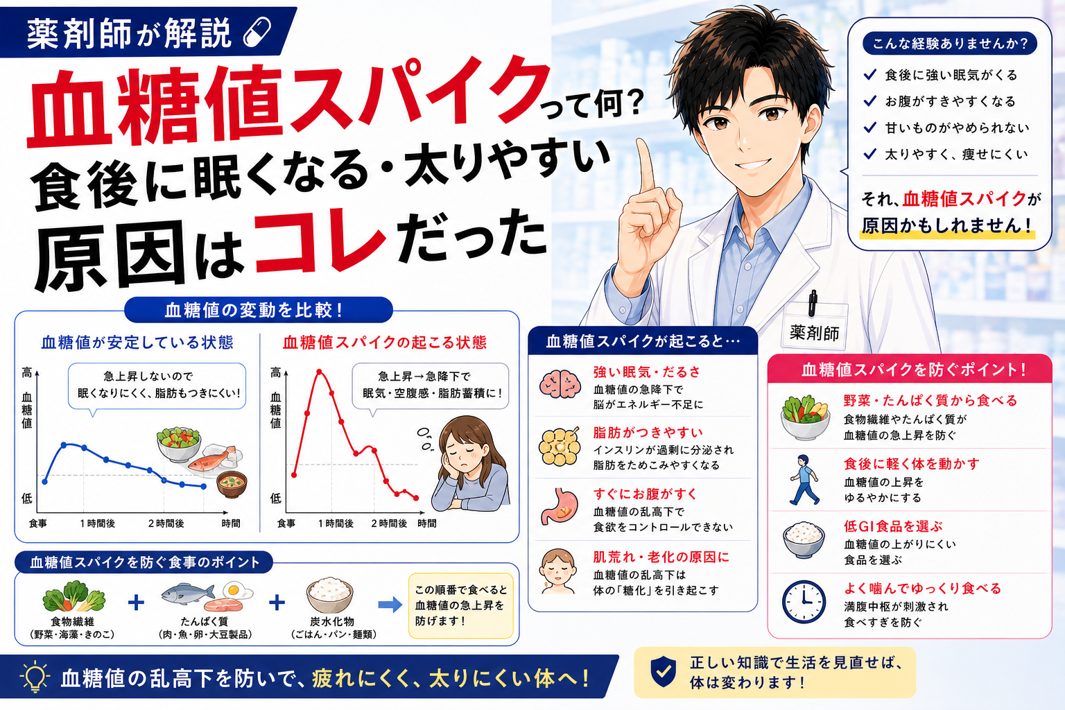 【薬剤師が解説】血糖値スパイクって何？食後に眠くなる・太りやすい原因はコレだった