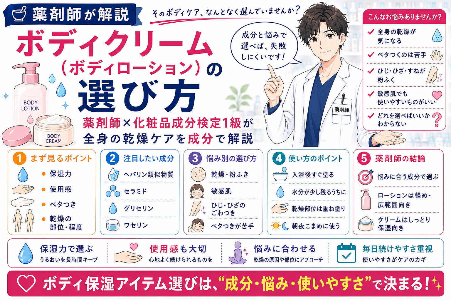 ボディクリーム（ボディローション）の選び方｜薬剤師×化粧品成分検定1級が全身の乾燥ケアを成分で解説