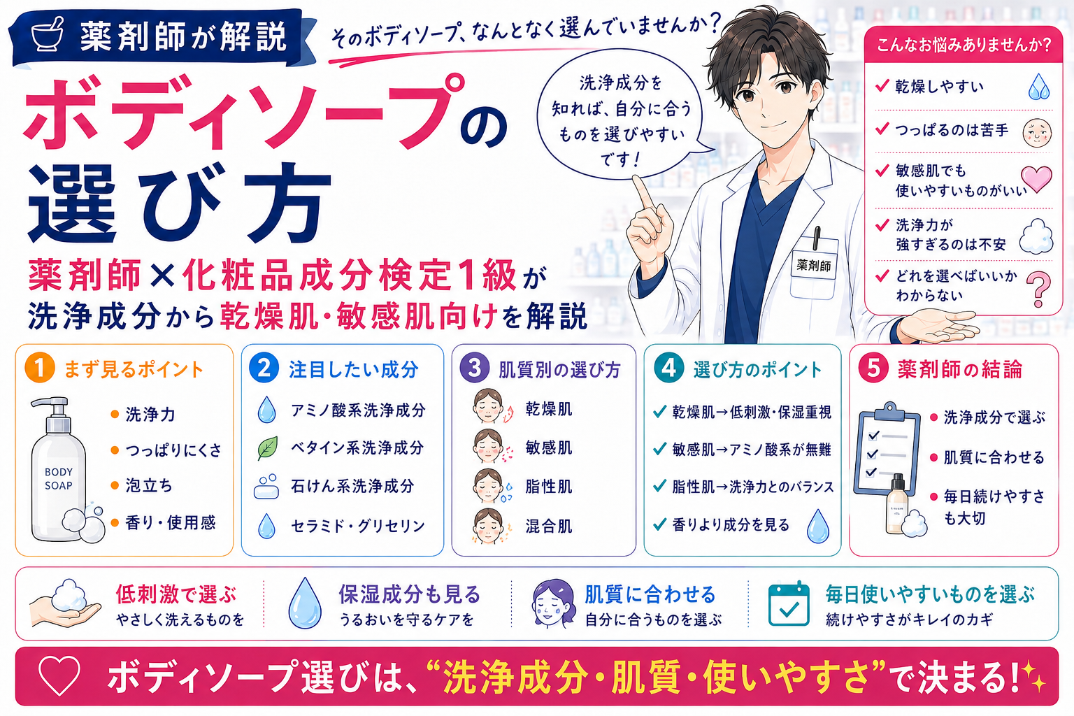 ボディソープの選び方｜薬剤師×化粧品成分検定1級が洗浄成分から乾燥肌・敏感肌向けを解説