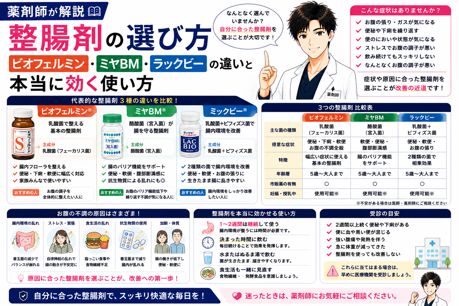 【薬剤師が解説】整腸剤の選び方｜ビオフェルミン・ミヤBM・ラックビーの違いと本当に効く使い方
