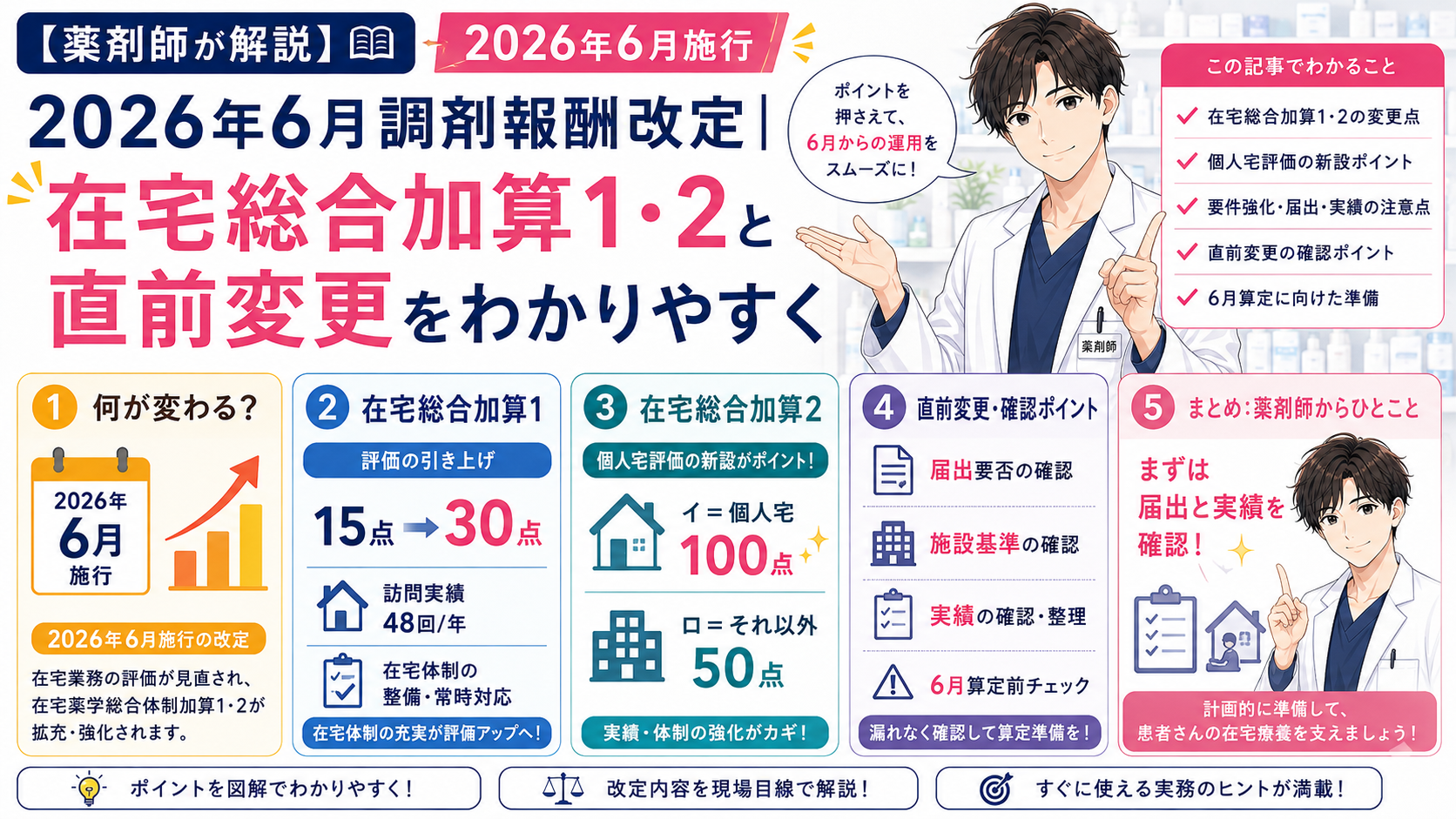 【薬剤師が解説】2026年6月調剤報酬改定｜在宅薬学総合体制加算1・2と直前変更をわかりやすく