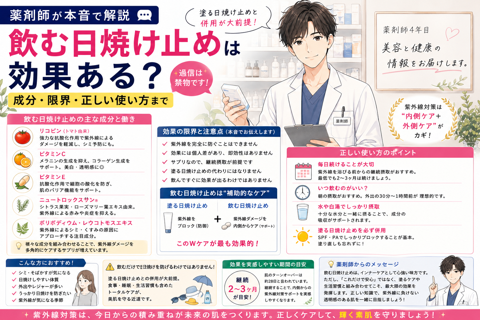 【薬剤師が本音で解説】飲む日焼け止めは効果ある？成分・限界・正しい使い方まで