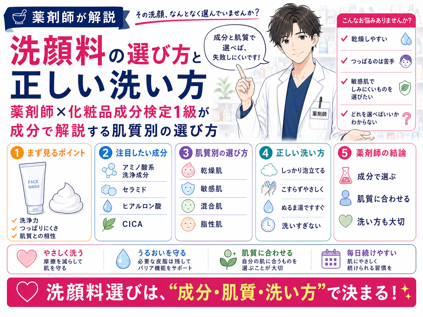 洗顔料の選び方と正しい洗い方｜薬剤師×化粧品成分検定1級が成分で解説する肌質別の選び方