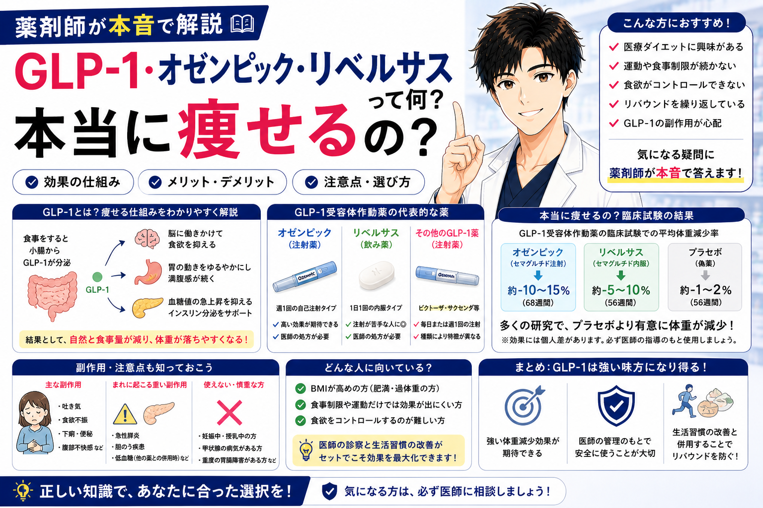 【薬剤師が本音で解説】GLP-1・オゼンピック・リベルサスって何？本当に痩せるの？