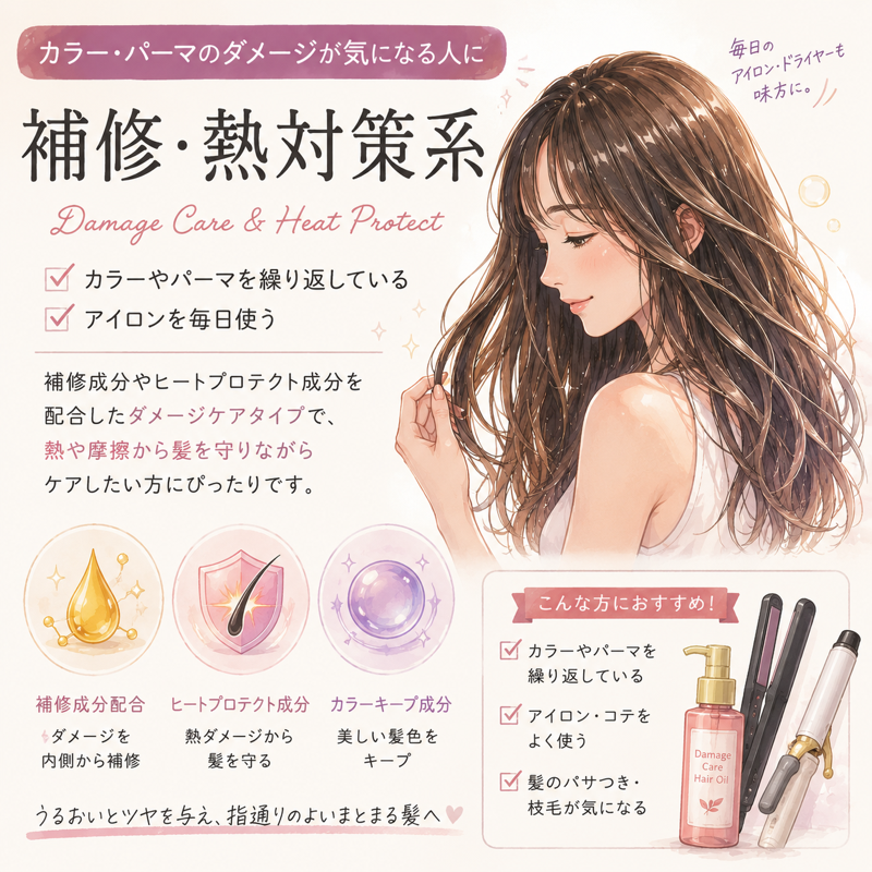 ダメージ・熱対策に｜補修・熱対策系