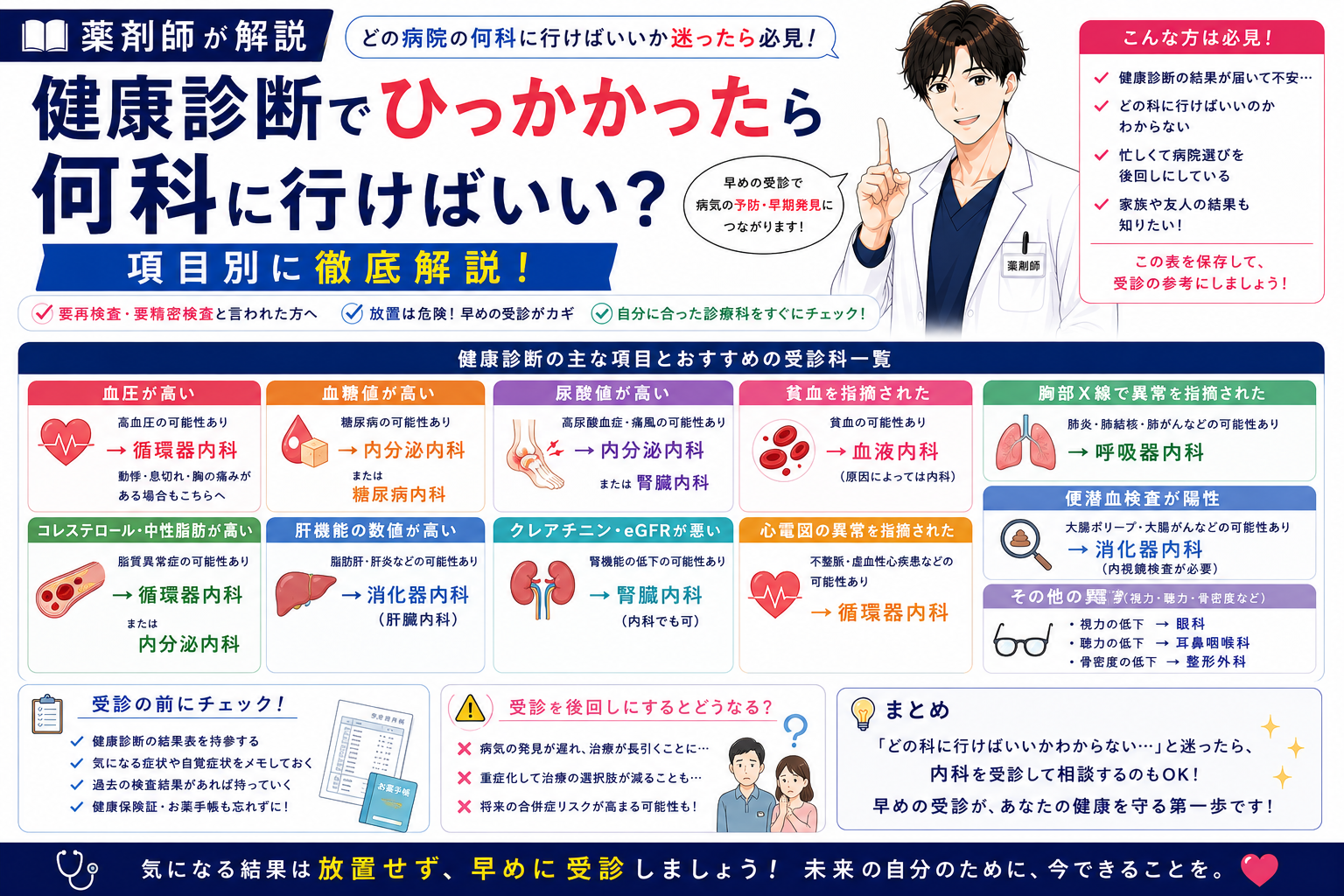 【薬剤師が解説】健康診断でひっかかったら何科に行けばいい？項目別に徹底解説