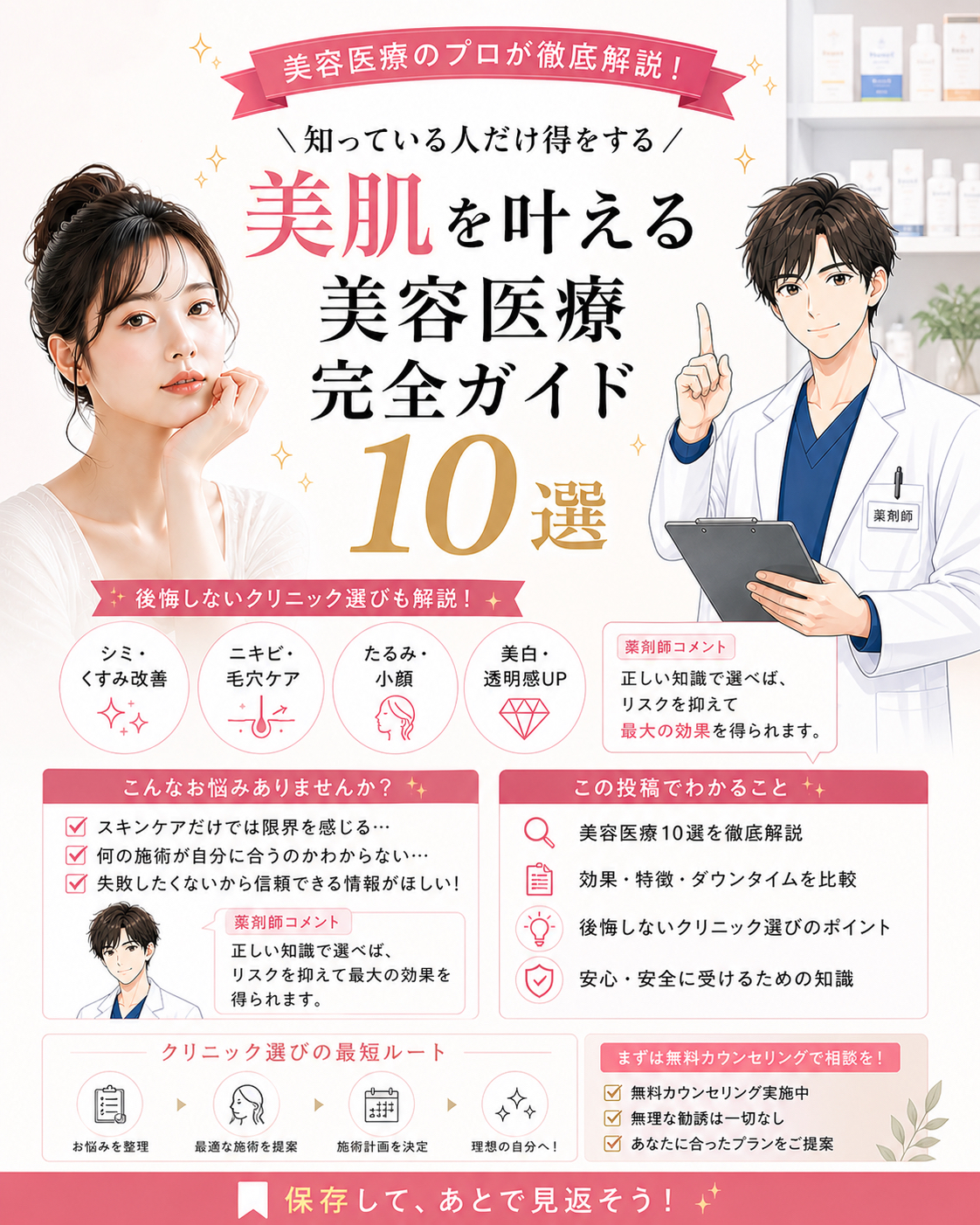 Instagram投稿