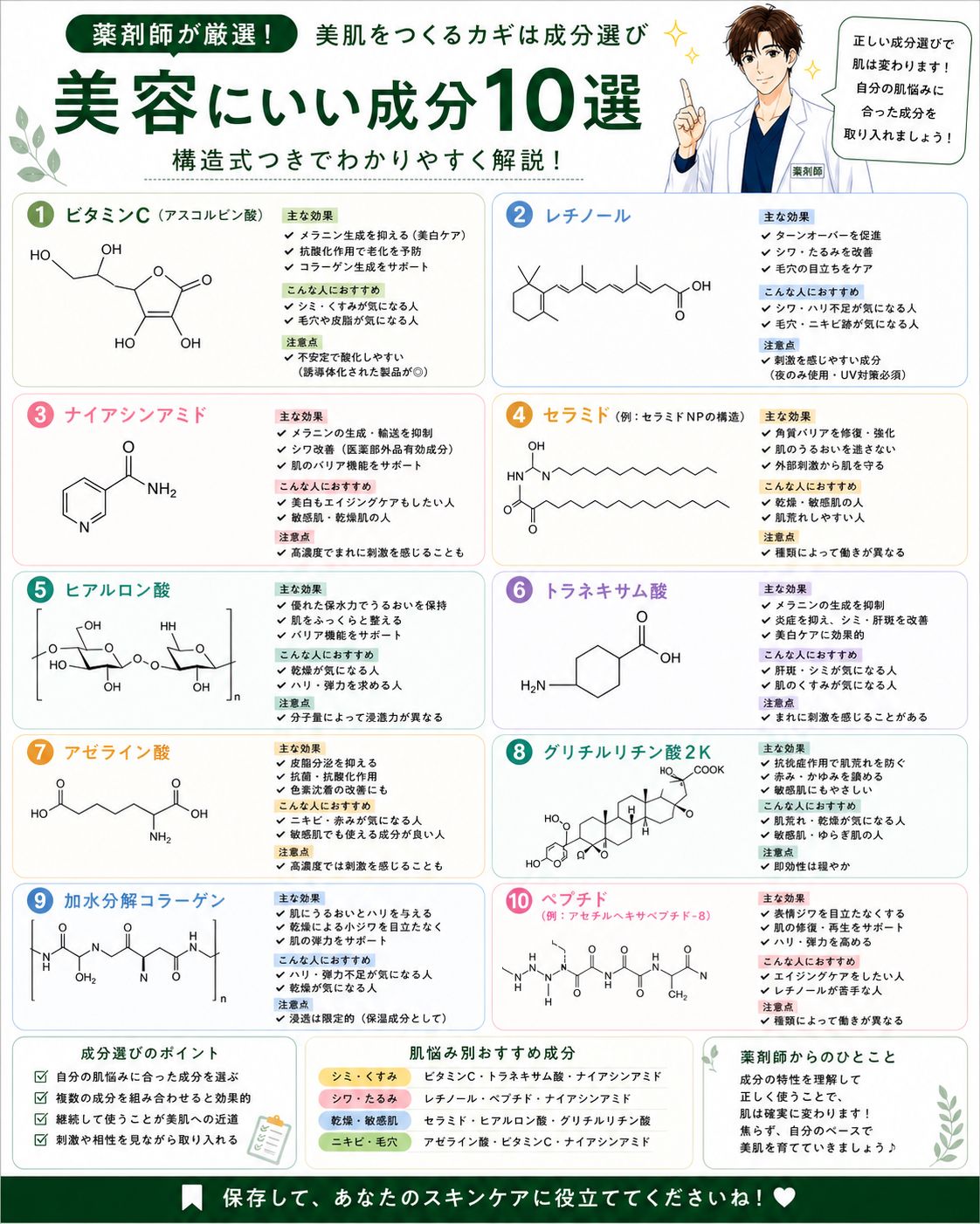 Instagram投稿