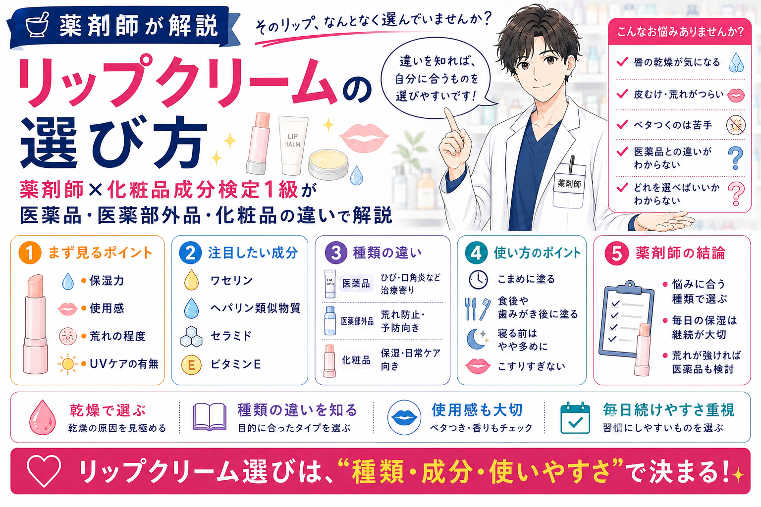 リップクリームの選び方｜薬剤師×化粧品成分検定1級が医薬品・医薬部外品・化粧品の違いで解説