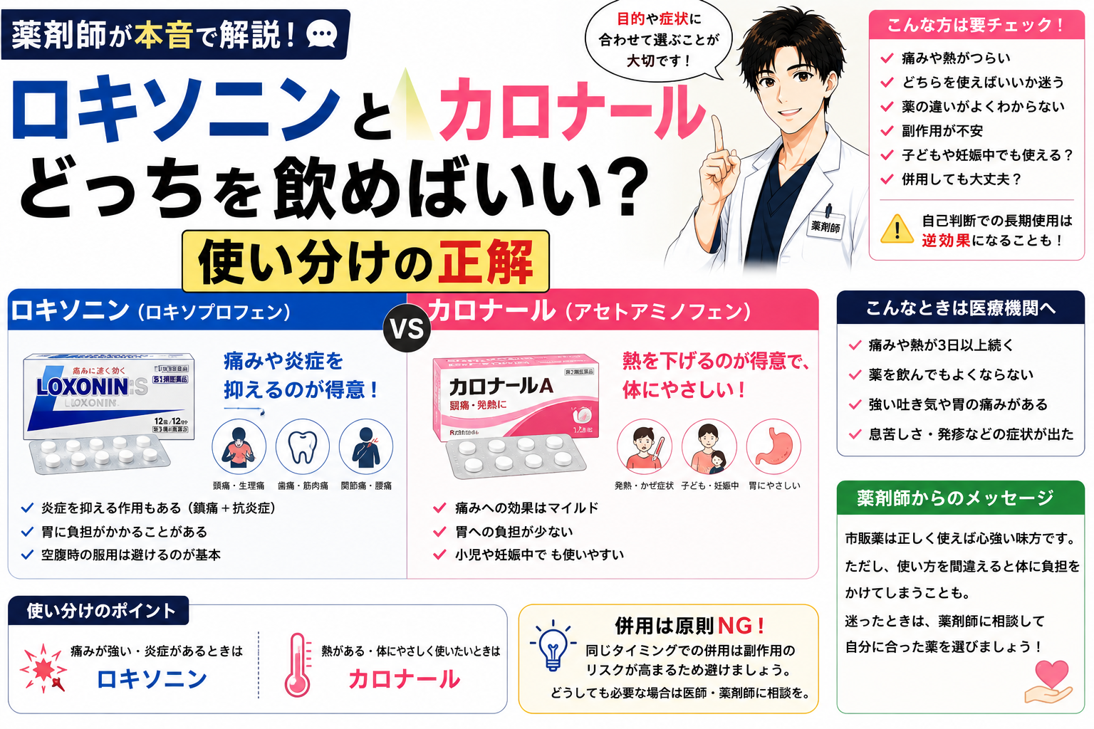 【薬剤師が本音で解説】ロキソニンとカロナール、どっちを飲めばいい？使い分けの正解