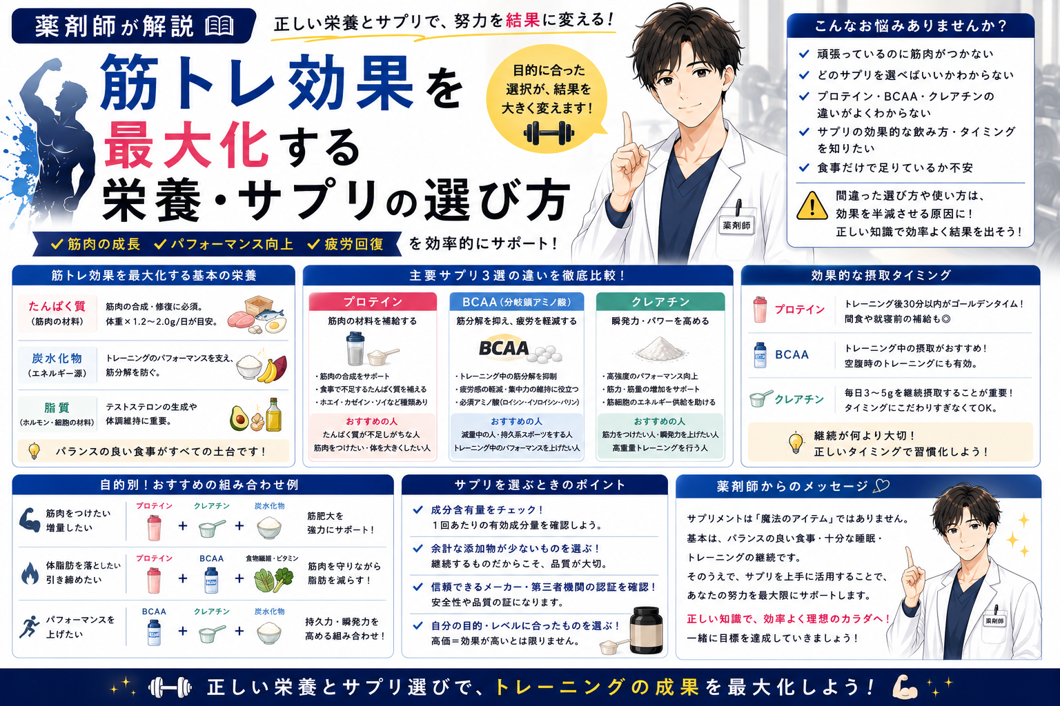 【薬剤師が解説】筋トレ効果を最大化する栄養・サプリの選び方｜プロテイン・BCAA・クレアチンの違いも徹底解説