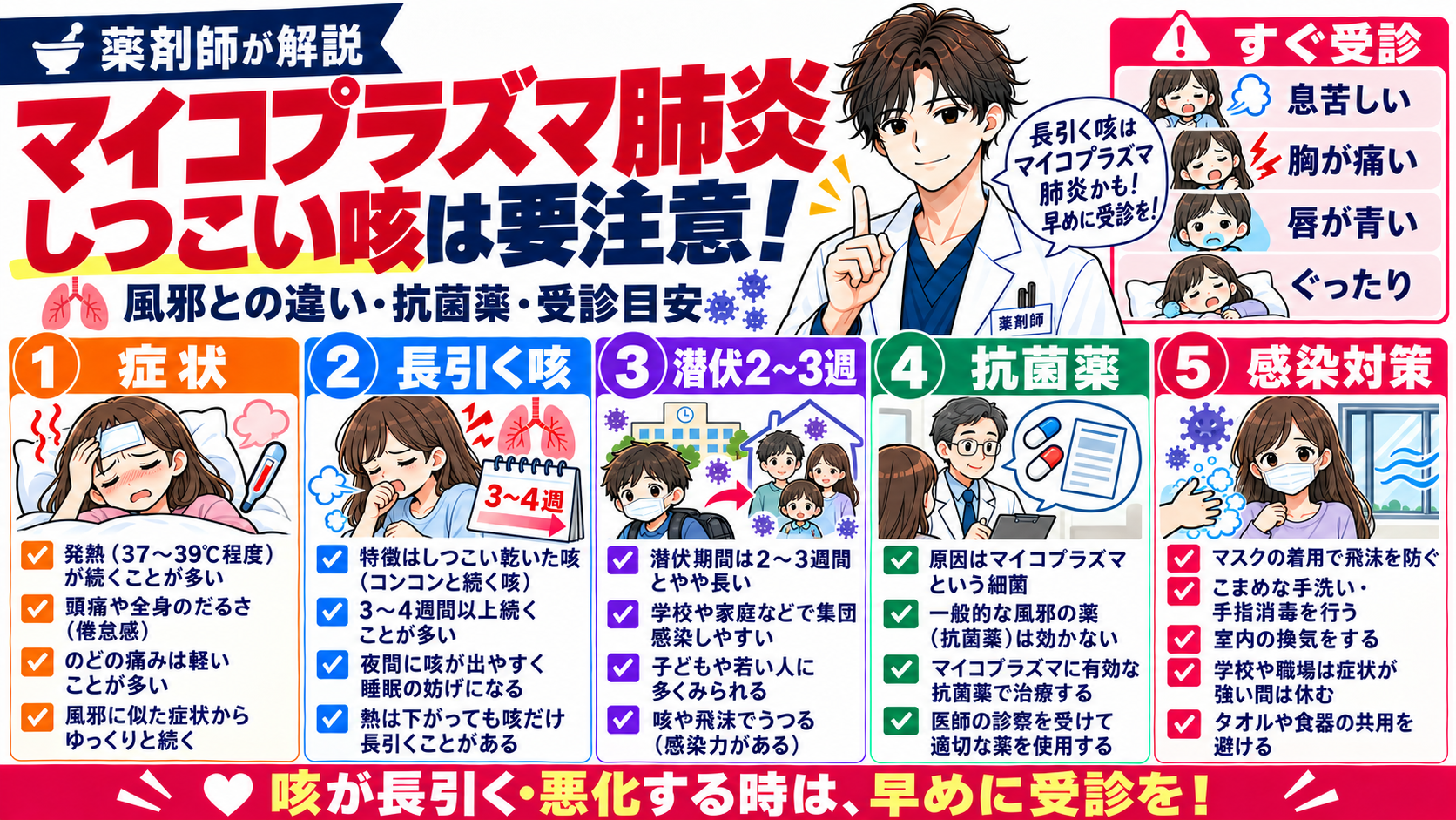 マイコプラズマ肺炎の咳はいつまで？薬剤師が風邪との違い・抗菌薬・受診目安を解説