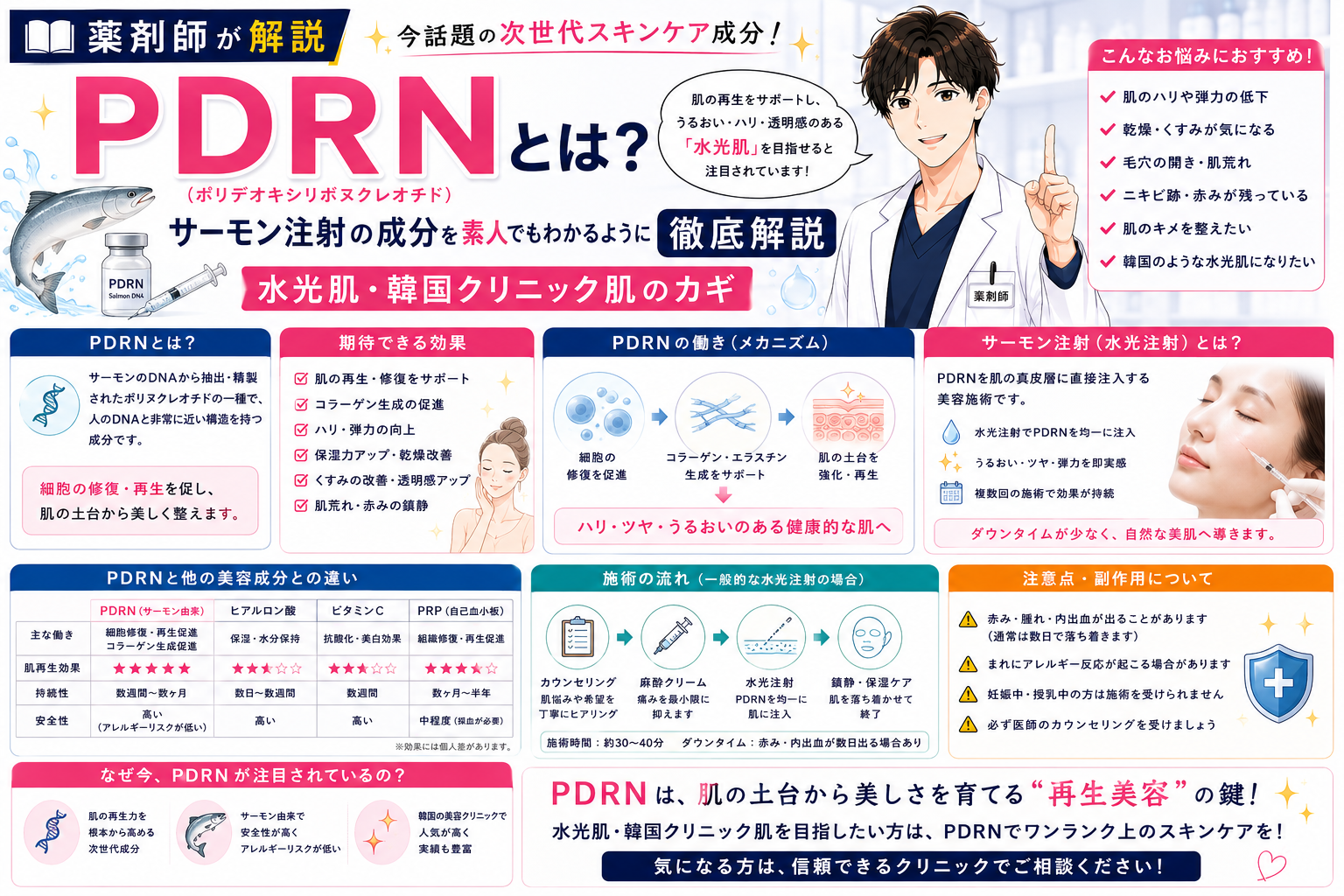 【薬剤師が解説】PDRNとは？サーモン注射の成分を素人でもわかるように徹底解説｜水光肌・韓国クリニック肌のカギ
