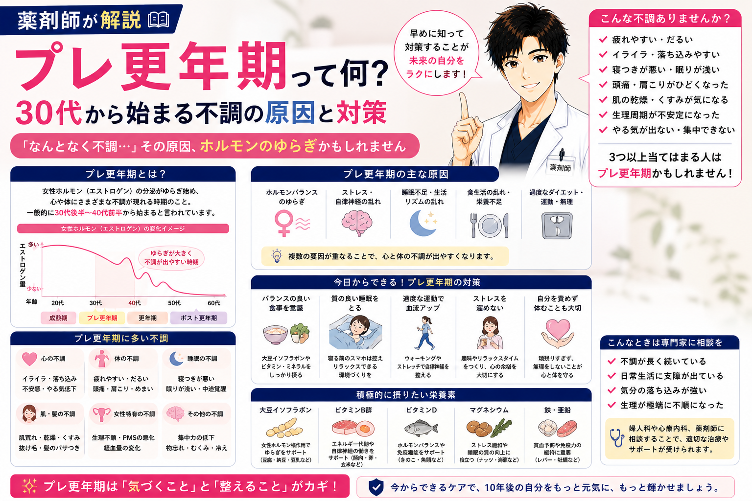 【薬剤師が解説】プレ更年期って何？30代から始まる不調の原因と対策