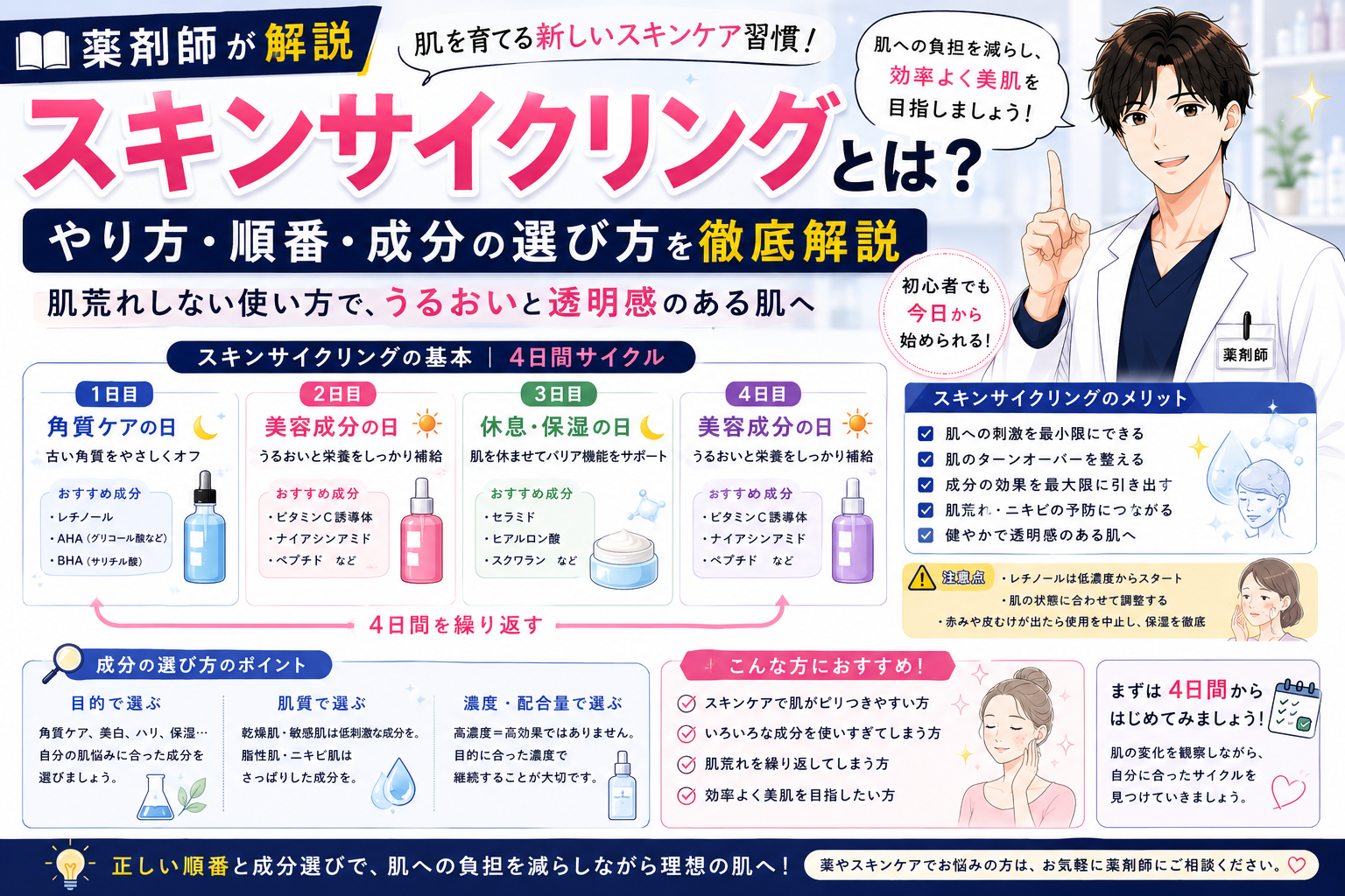 【薬剤師が解説】スキンサイクリングとは？やり方・順番・成分の選び方を徹底解説｜肌荒れしない使い方