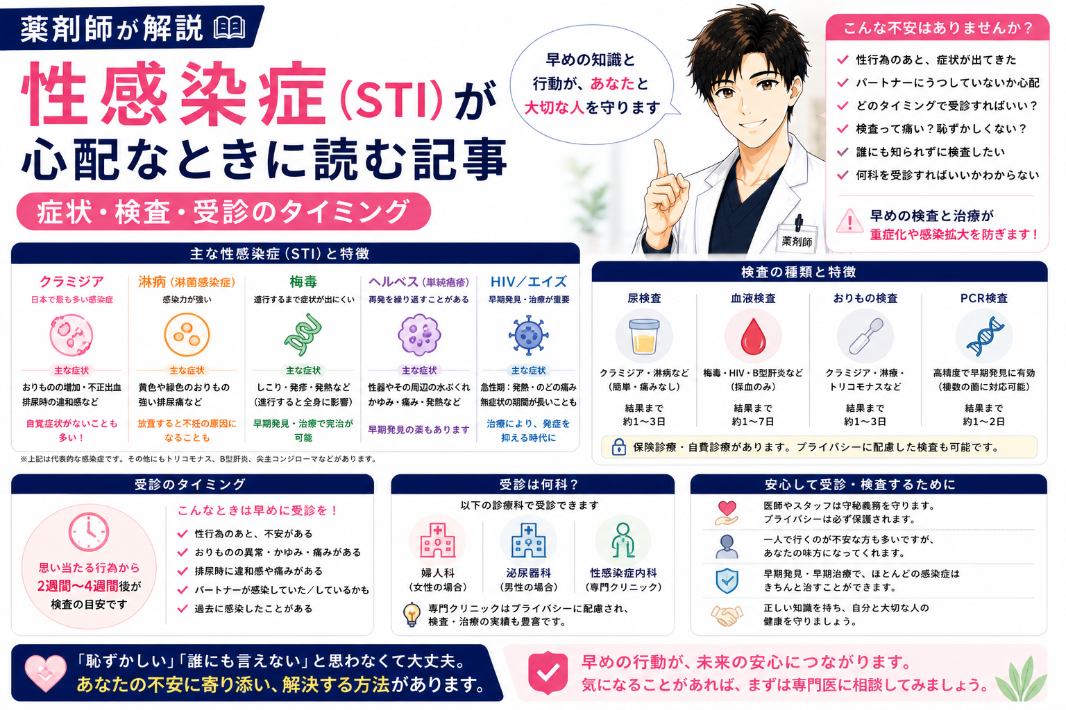 【薬剤師が解説】性感染症（STI）が心配なときに読む記事｜症状・検査・受診のタイミング