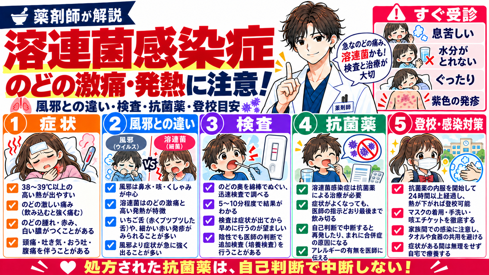溶連菌感染症は大人にもうつる？薬剤師が症状・抗菌薬・登校目安を解説