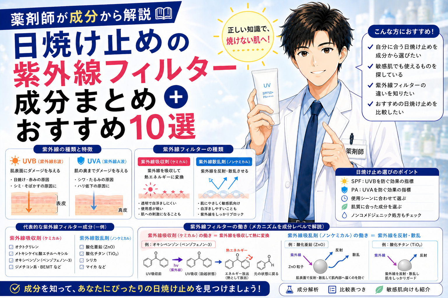 【薬剤師が成分から解説】日焼け止めの紫外線フィルター成分まとめ＋おすすめ10選