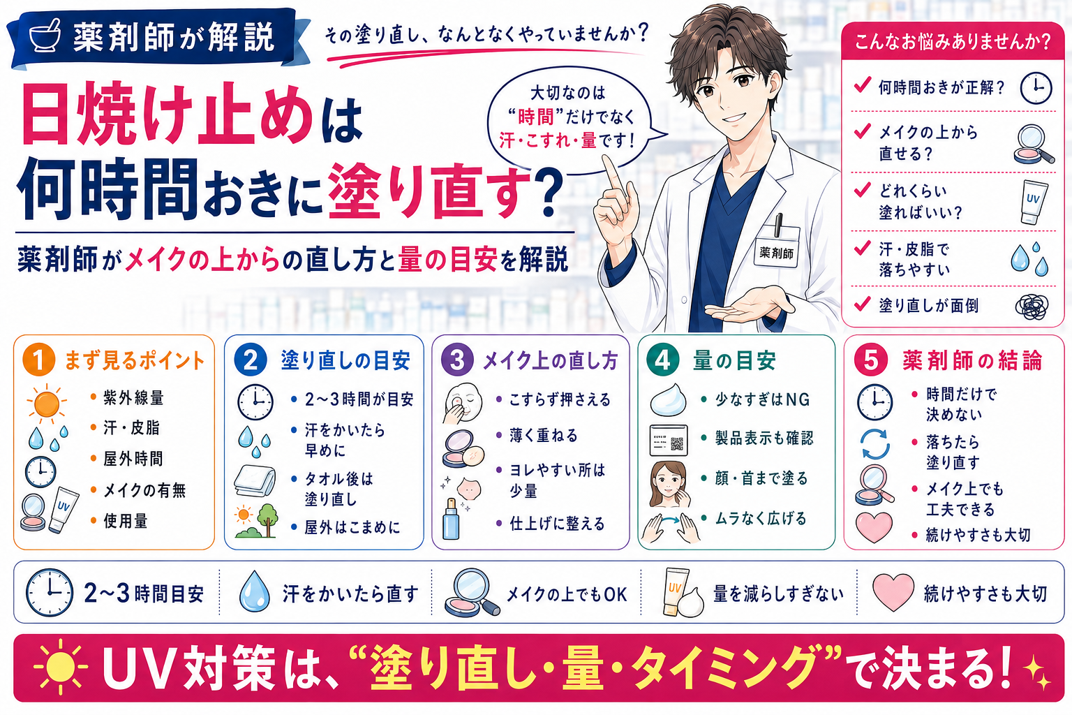 日焼け止めは何時間おきに塗り直す？薬剤師がメイクの上からの直し方と量の目安を解説
