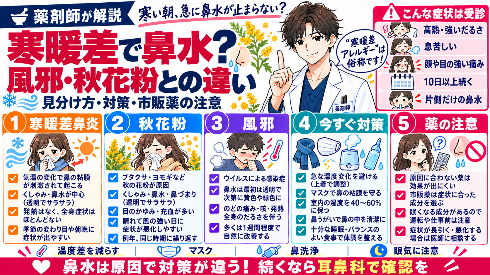 寒暖差で鼻水が止まらない？寒暖差アレルギーと風邪・秋花粉の違いを薬剤師が解説